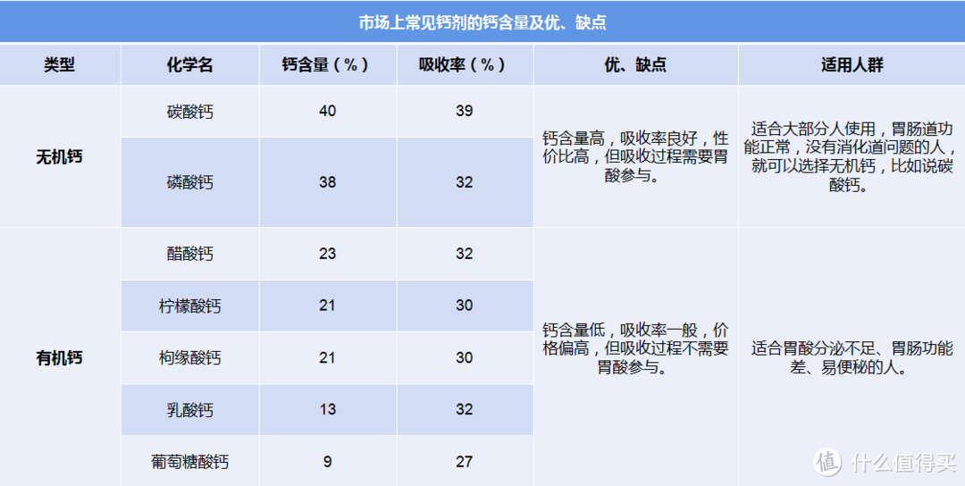 双11攻略｜补钙怎么选？中老年人更适合哪一种？