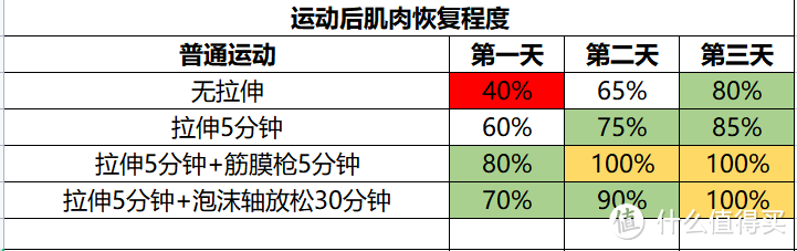 选对筋膜枪不踩雷！运动康复师实测8款主流筋膜枪实际效果，附高性价比筋膜枪选购推荐！