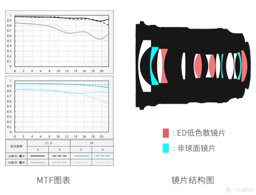 3000元入手F1.8大光圈星空镜头，为明年夏季的银河作准备