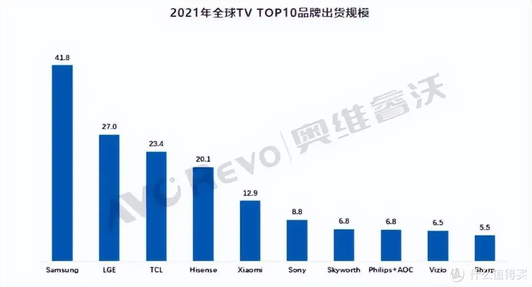 2023年双十一说说家里电视怎么选购？