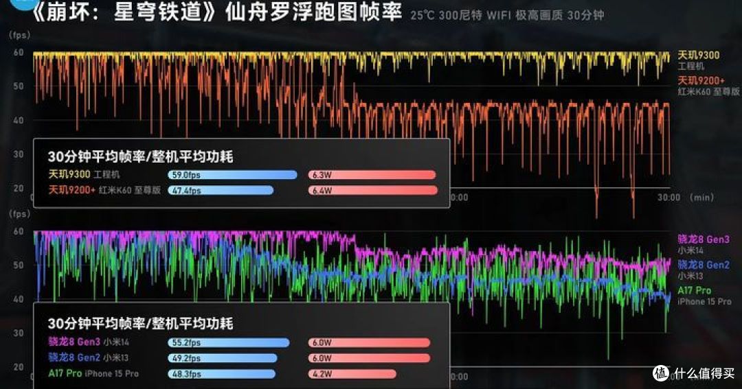 爆炸!手机最强芯片诞生:天玑9300处理器性能爆炸,功耗表现优秀