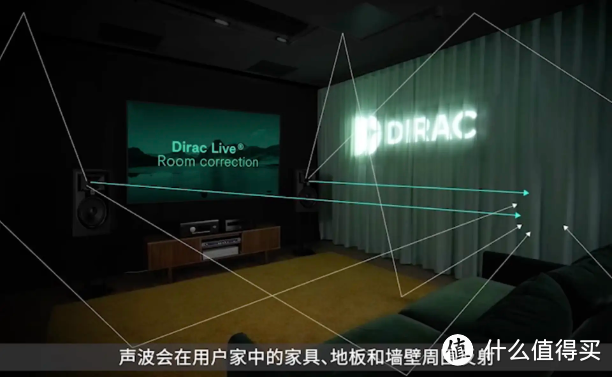 有Diarc Live低音控制的安桥TX-RZ70功放，这家庭影院的声音体验能直接再上一层楼了！