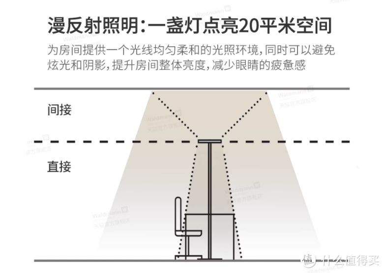 “宴请年少时的自己”—双11数码礼物清单