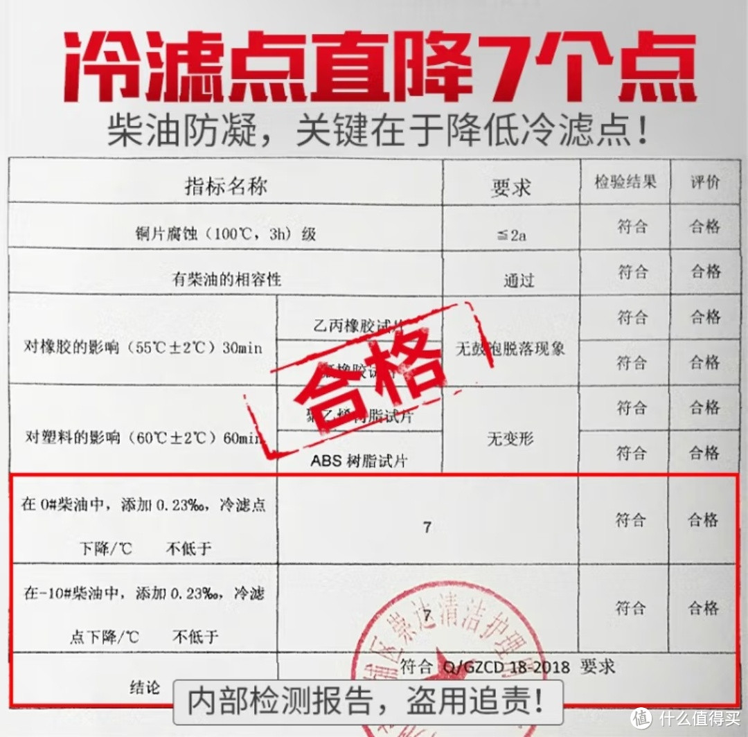 柴油车货车福利！京东养车推出固特威柴油抗凝剂，省油又安全!