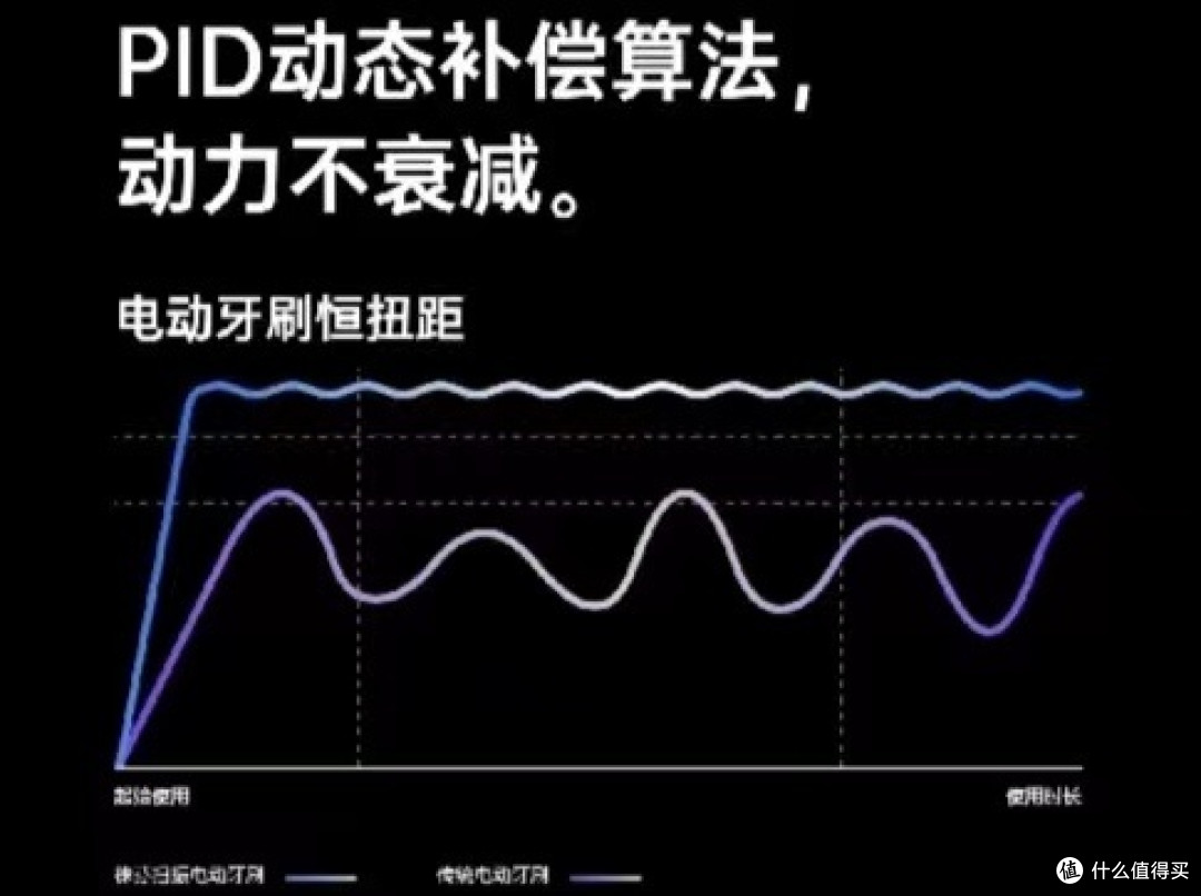 徕芬科技吹响进军电动牙刷市场的号角,电动牙刷市场将重新洗牌。