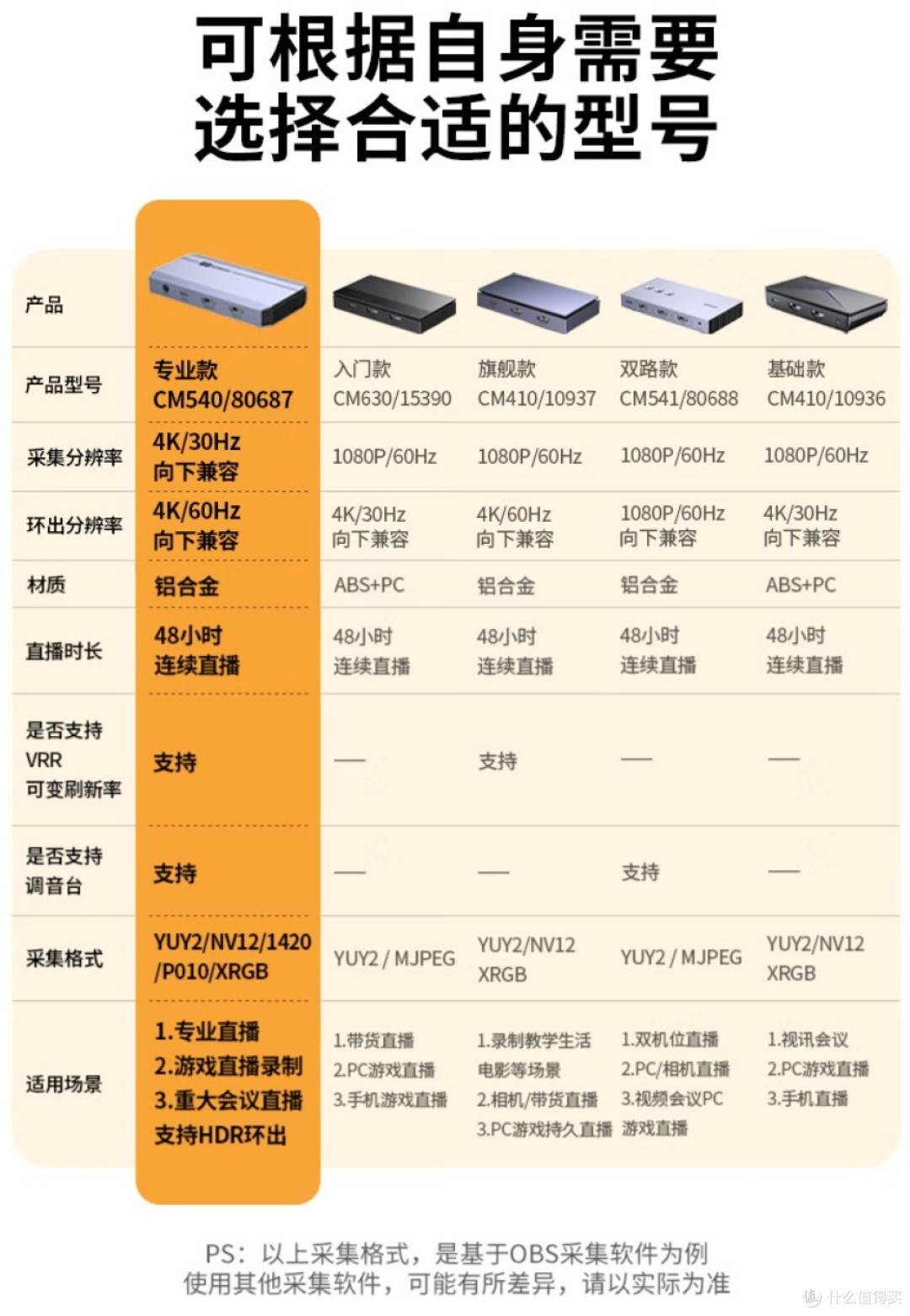 如何全面提升直播体验?绿联视频采集卡4K免驱高颜值,600+全搞定!