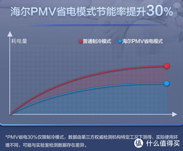 舒适省电的选择——海尔静悦1.5匹新一级能效变频冷暖卧室壁挂式空调 KFR-35GW/01KGC81U1