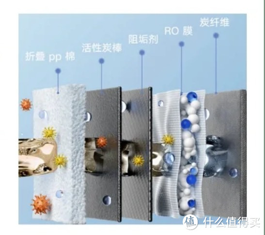 家用直饮净水器怎么选❓干净和健康都要❗