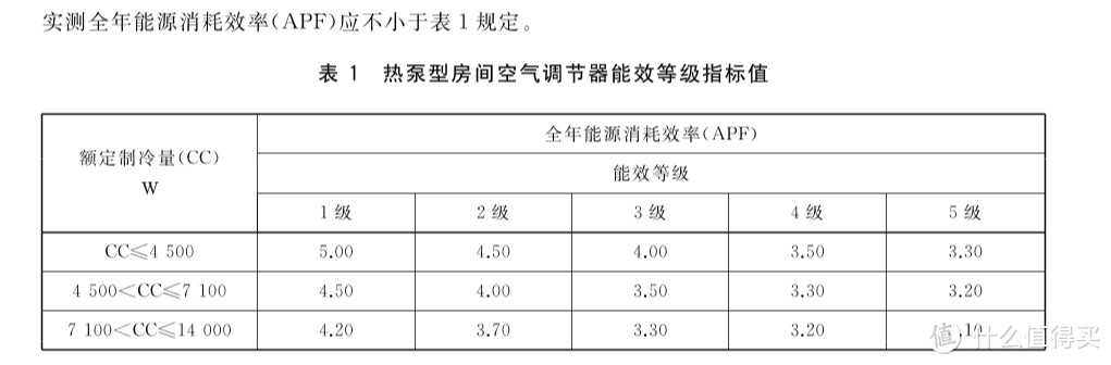 空调安装翻车后的复盘技术总结。