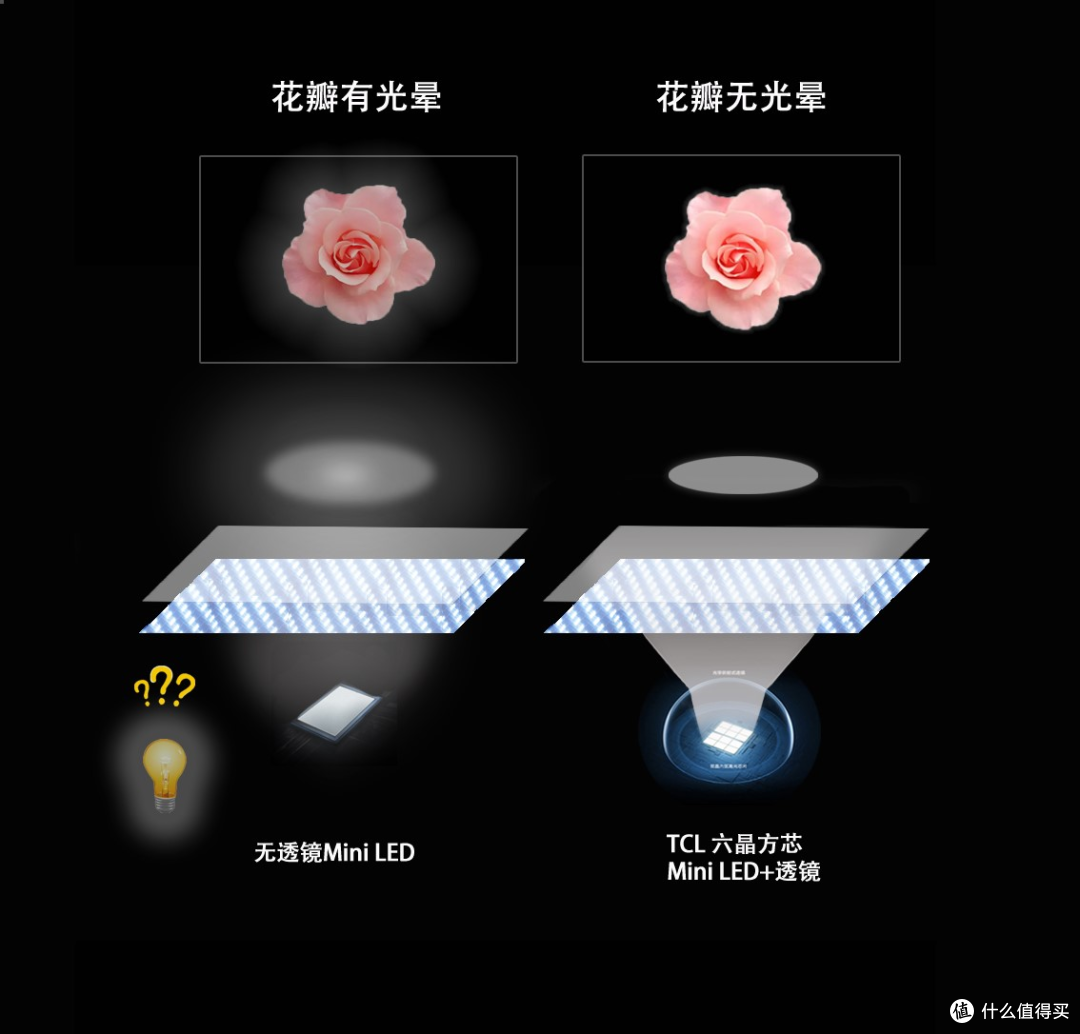 TCL电视国内第一！双十一电视这样选
