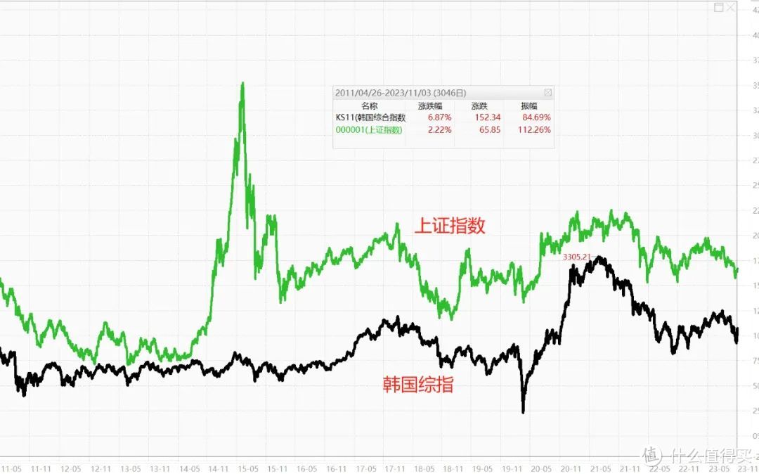 韩国股市暴跌，禁止做空失效了？