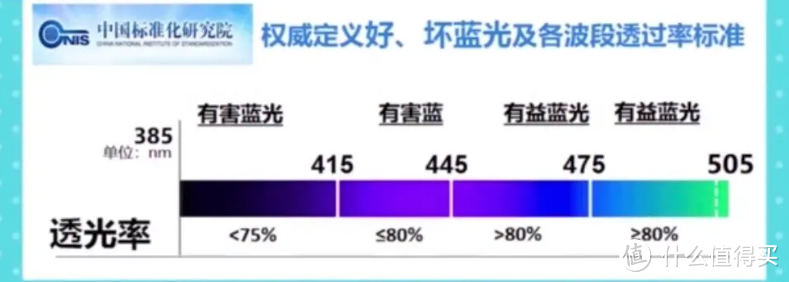 彩光美容仪大起底：一次教会你怎么挑彩光美容仪