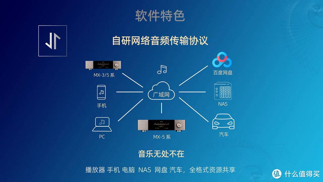 年轻发烧友第一款音乐播放器？景丰数字音响发布Alpha Audio新品MX-5系