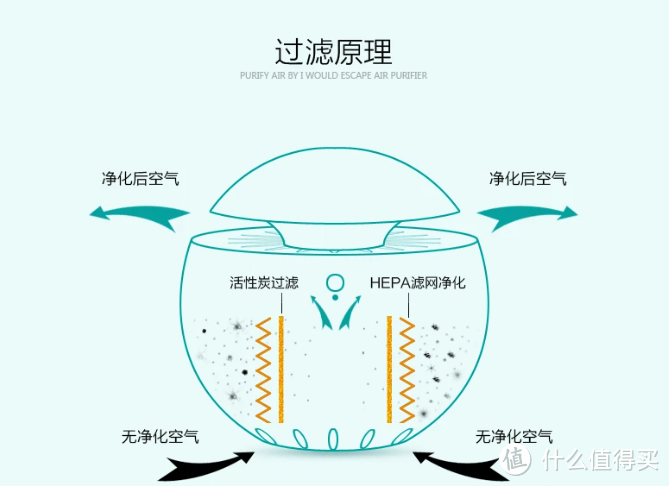 2023年空气净化器选购指南丨352/ IQAir / 舒乐氏 / 科沃斯 /霍尼韦尔 / IAM/ 小米 / ZTK空气净化器推荐