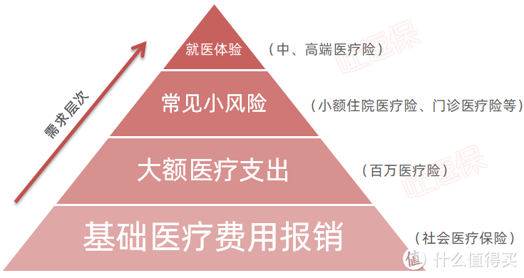 支原体肺炎泛滥成灾，这类保险赔的巨多！