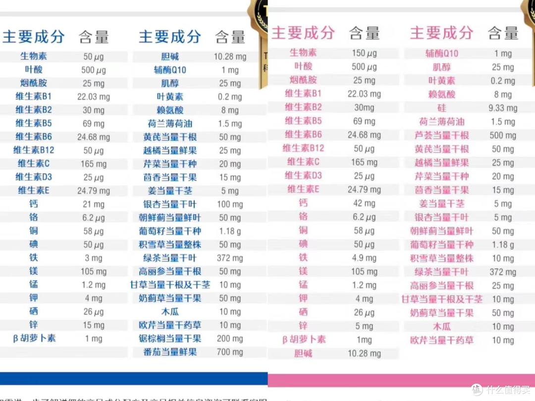 真男人双十一必囤清单:鱼油、男士综合维生素、护肺片