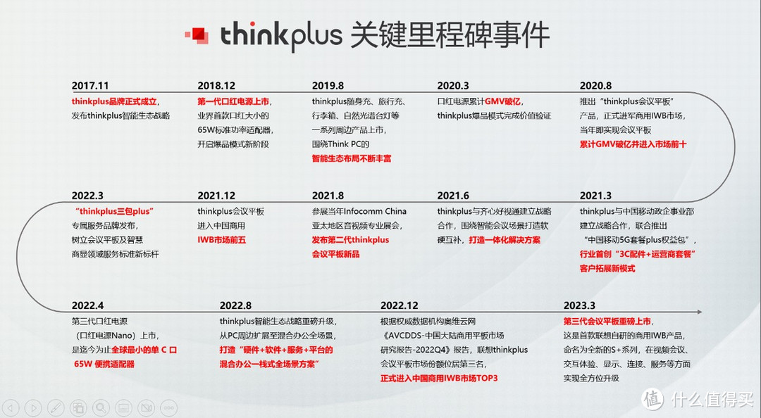 再次引领快充行业，thinkplus口红电源家族迎来两位新成员