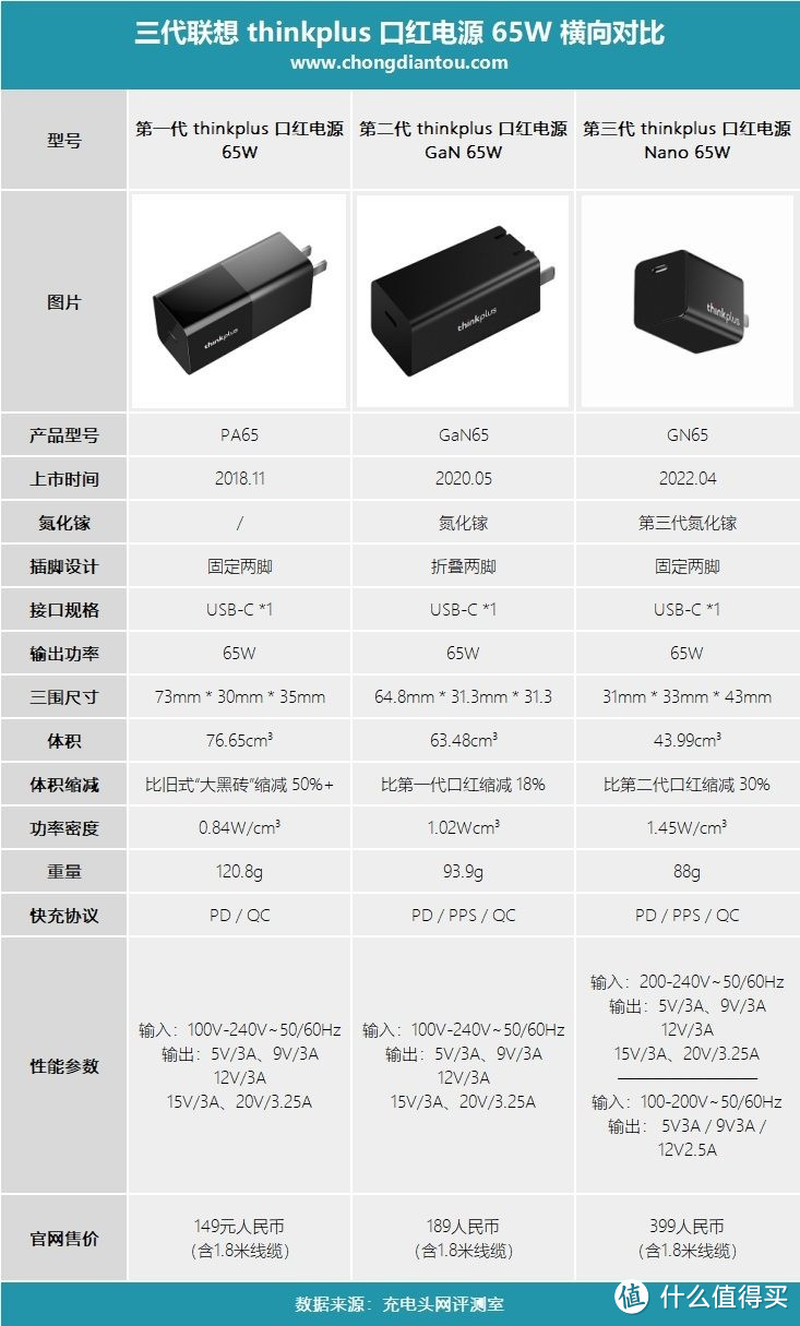 再次引领快充行业，thinkplus口红电源家族迎来两位新成员