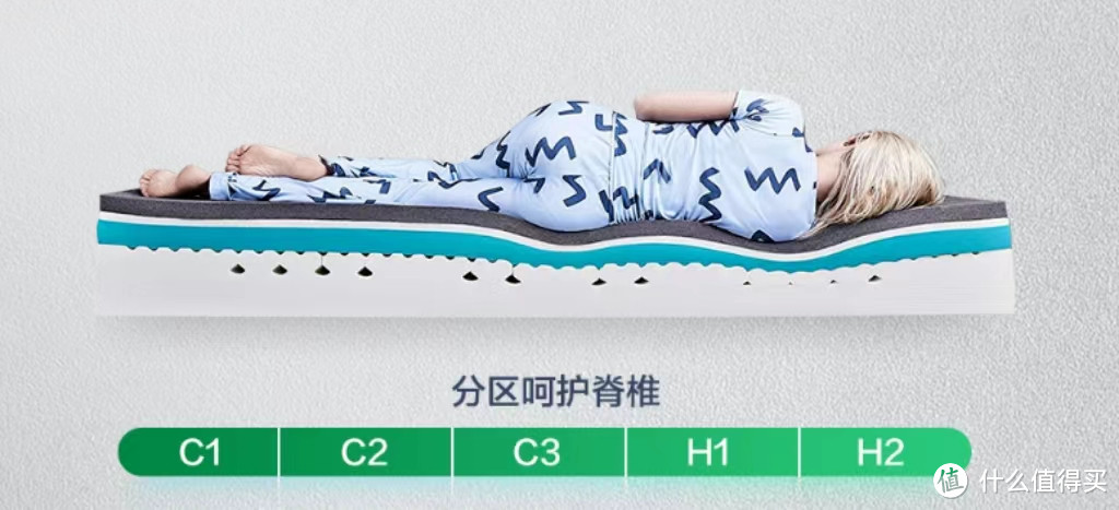 2023不一样的床垫选购指南，选床垫跟身材也有关系？