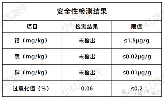 13款儿童润唇膏测评：2款含矿物油，每天吞下这么多就有风险！