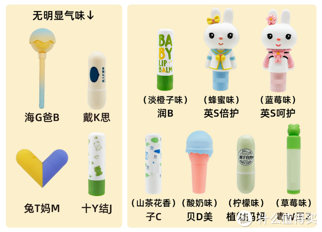13款儿童润唇膏测评:2款含矿物油,每天吞下这么多就有风险!
