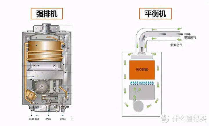 恒温燃气热水器怎么选？恒温和无冷感有什么区别？美的无冷感燃气热水器拆机评测