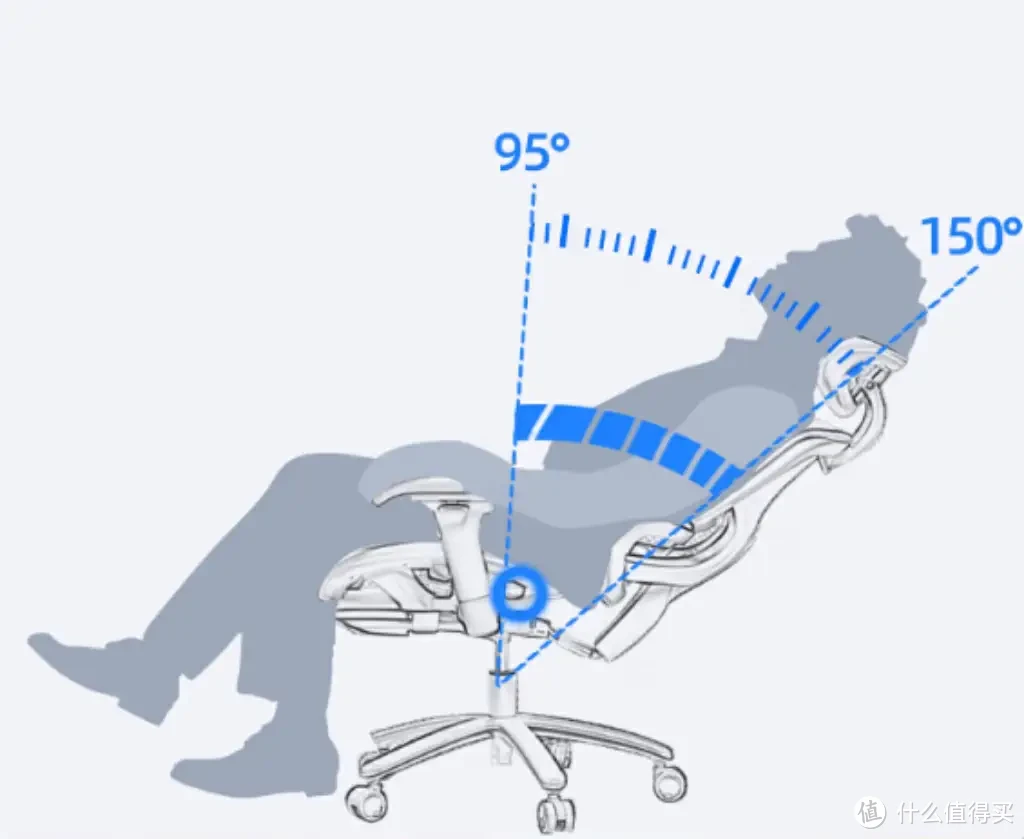 千元价位工学椅值得入手吗？恒林、永艺、网易严选热门爆款实测对比，快来翻牌子！