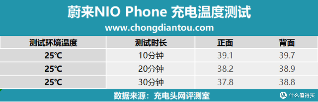 “超大号车钥匙”?66W快充大容量,蔚来 NIO Phone 手机评测