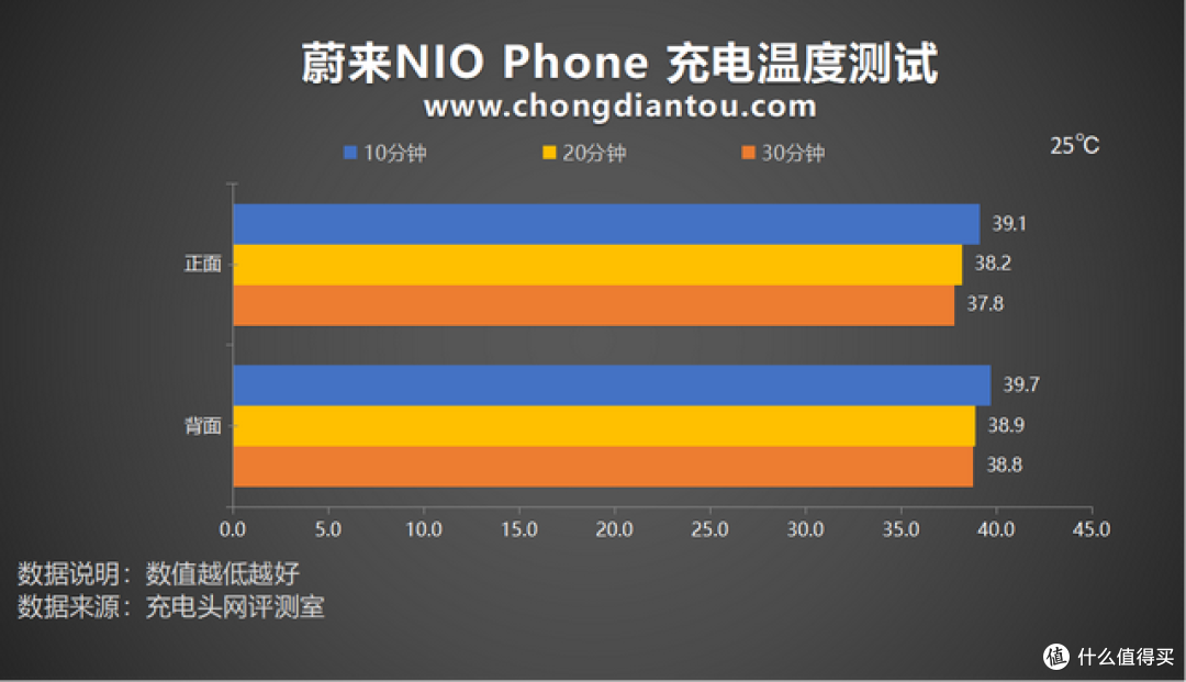 “超大号车钥匙”?66W快充大容量,蔚来 NIO Phone 手机评测