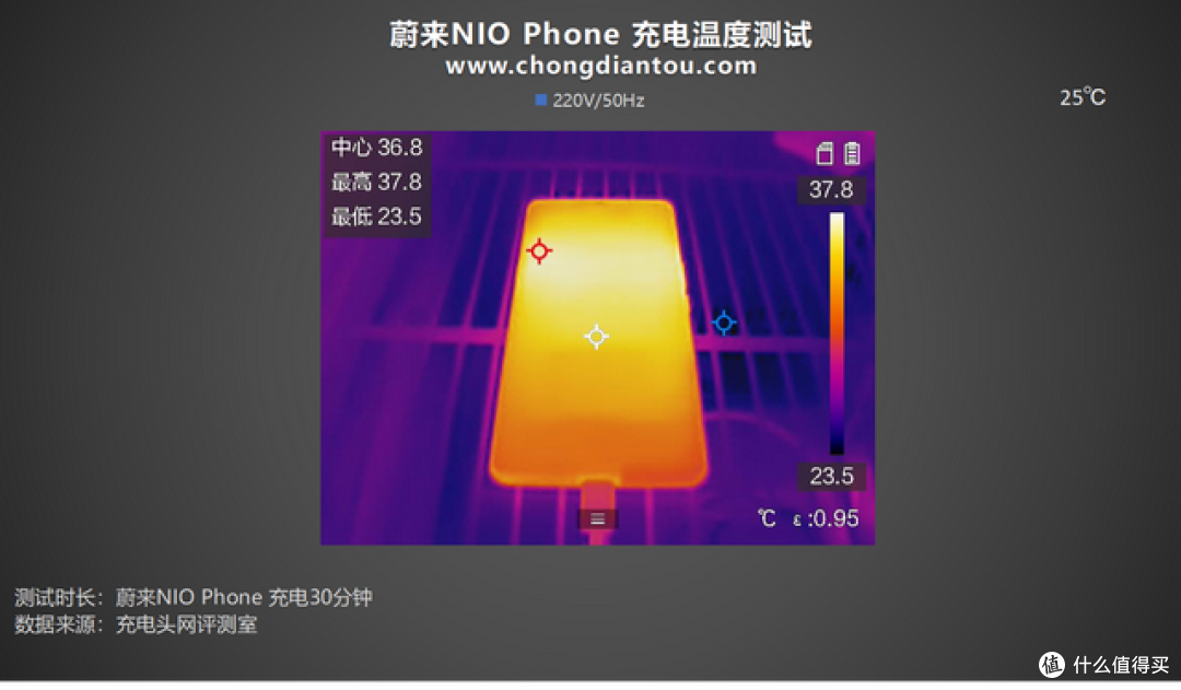 “超大号车钥匙”?66W快充大容量,蔚来 NIO Phone 手机评测