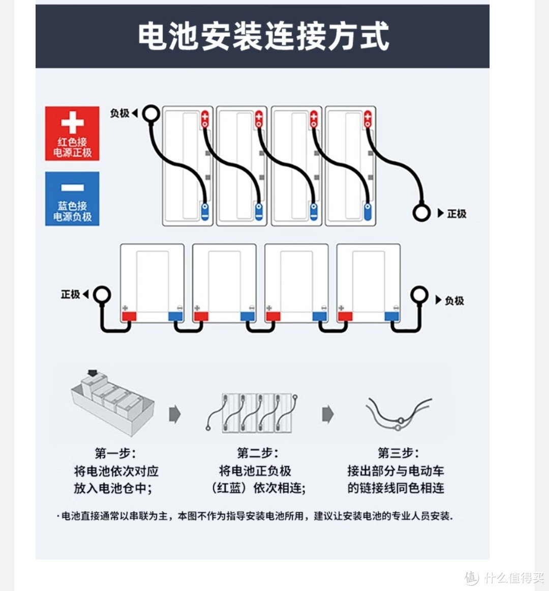 给自己心爱的电动车以旧换新买个新的电池组，自己动手换上去。