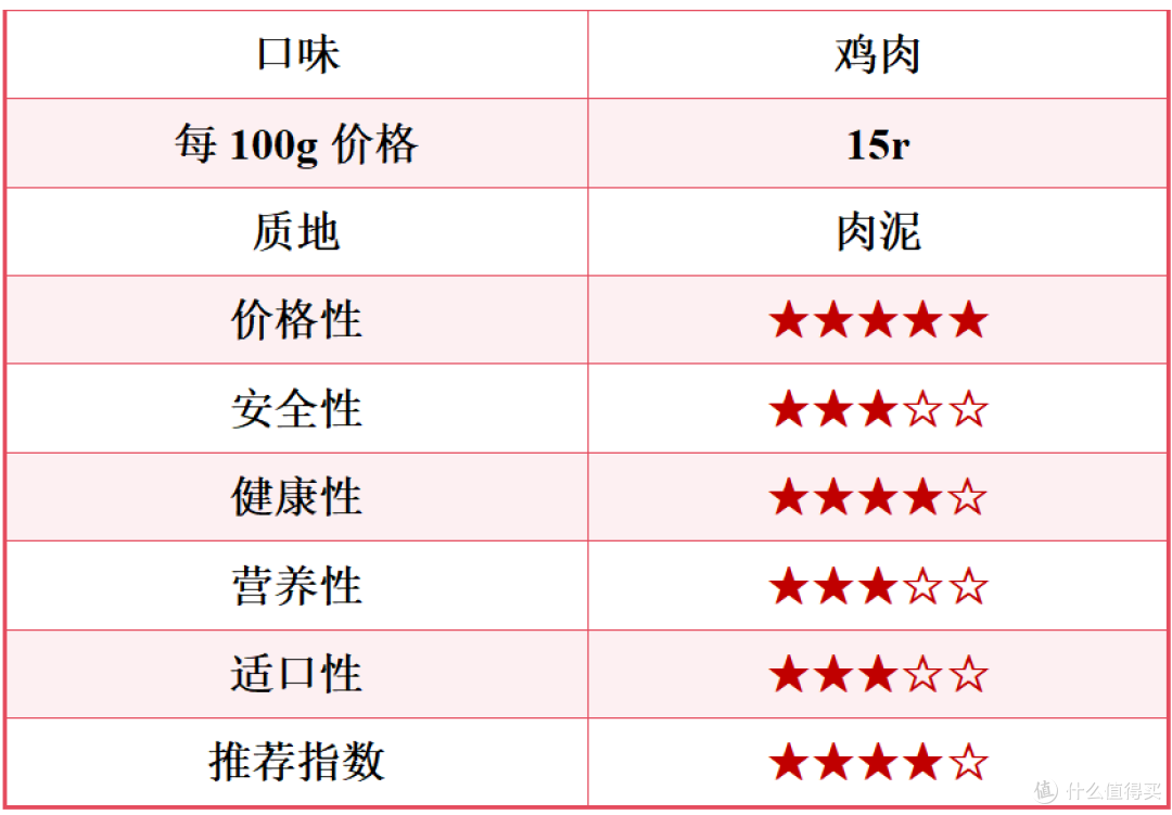 猫罐头什么牌子好?2023营养又美味的猫主食罐头推荐!