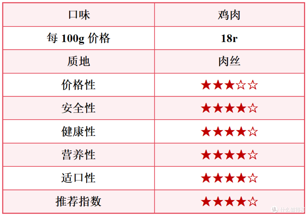 猫罐头什么牌子好?2023营养又美味的猫主食罐头推荐!