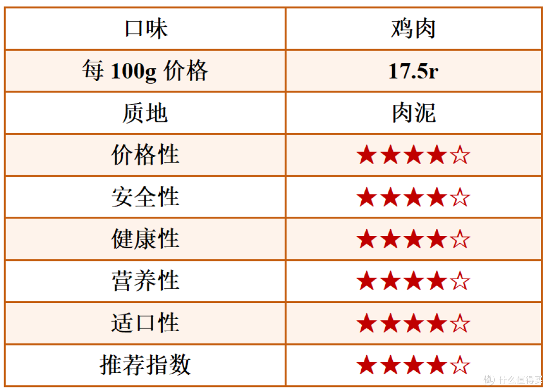 猫罐头什么牌子好？精选5款口碑好的猫主食罐头推荐！