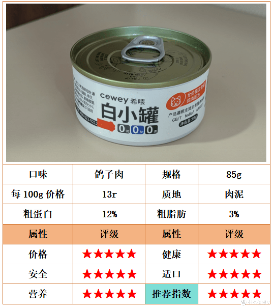 什么猫罐头比较好?猫咪铲屎官必看的5款猫主食罐头推荐!