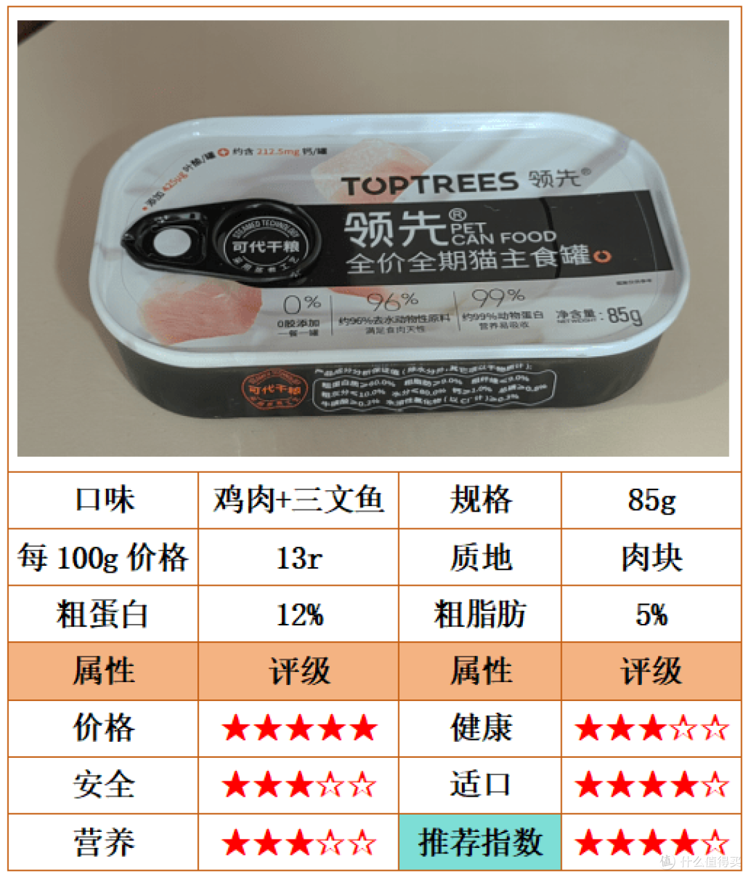 什么猫罐头比较好?猫咪铲屎官必看的5款猫主食罐头推荐!