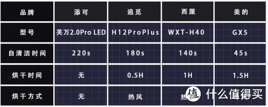 洗地机双十一购物全攻略！添可 追觅 西屋 美的爆款产品详细测评