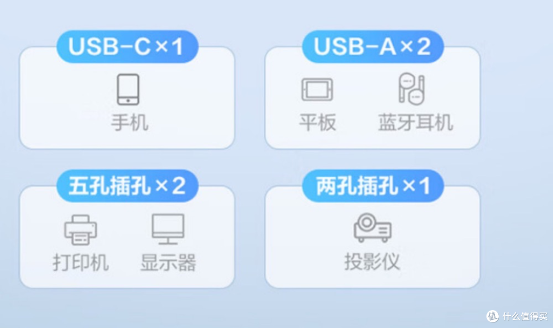 2023年自媒体人11.11数码配件选购推荐
