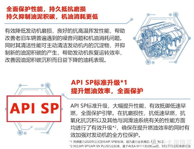 壳牌(Shell)汽车发动机润滑油维修保养 极净超凡喜力0W-20 1L