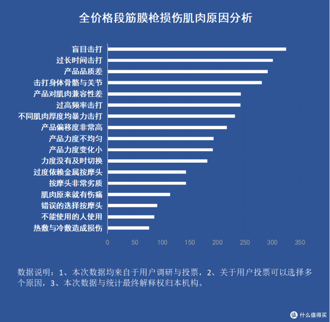 筋膜枪怎么用？三大风险缺点务必小心！