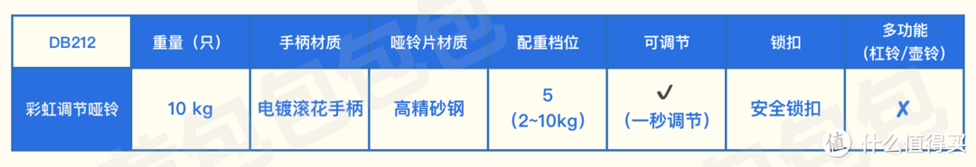 打造以哑铃为主的家庭健身角，5组快调/可调节哑铃+2组多功能套装+2张调节哑铃凳测评（附一周健身方案）