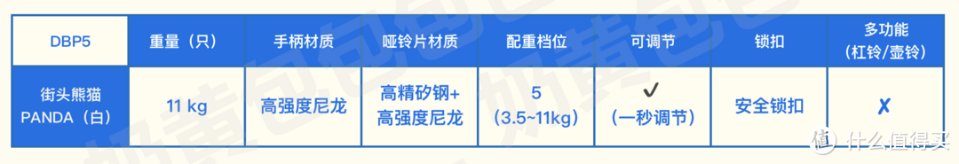 打造以哑铃为主的家庭健身角，5组快调/可调节哑铃+2组多功能套装+2张调节哑铃凳测评（附一周健身方案）