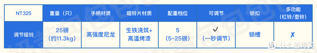 打造以哑铃为主的家庭健身角，5组快调/可调节哑铃+2组多功能套装+2张调节哑铃凳测评（附一周健身方案）