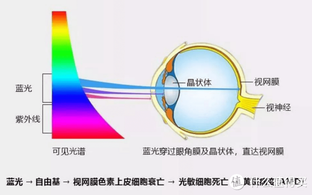 怎么选激光投影？如何区分激光投影，单色激光、三色激光哪更好？