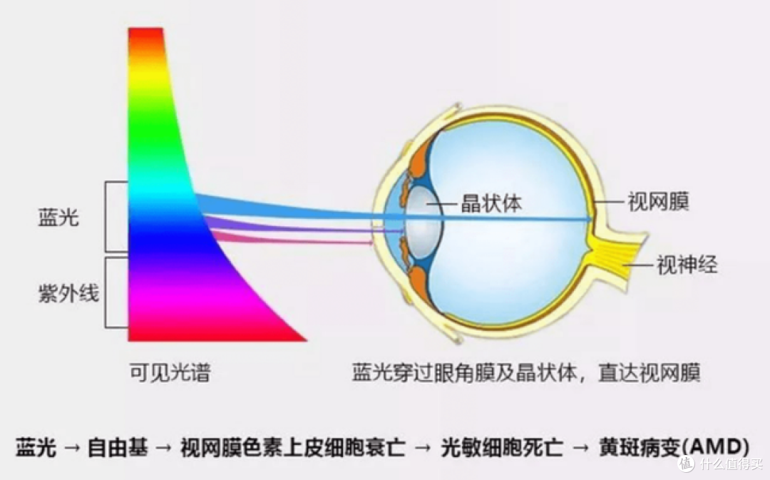 怎么选激光投影？如何区分激光投影，单色激光、三色激光哪更好？