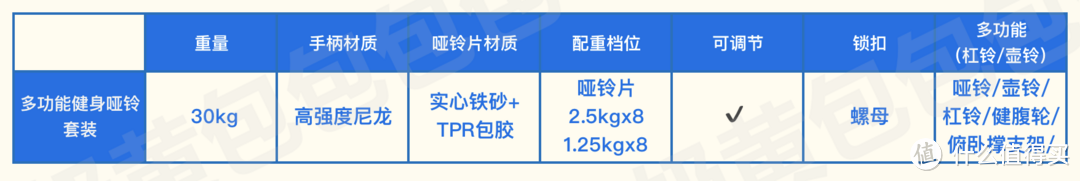 打造以哑铃为主的家庭健身角，5组快调/可调节哑铃+2组多功能套装+2张调节哑铃凳测评（附一周健身方案）