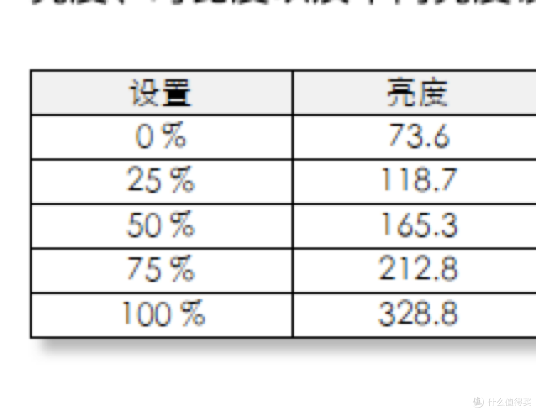 不到1000块的27寸4K大屏设计显示器 性价比这么高？KOORUI 科睿P6显示器评测