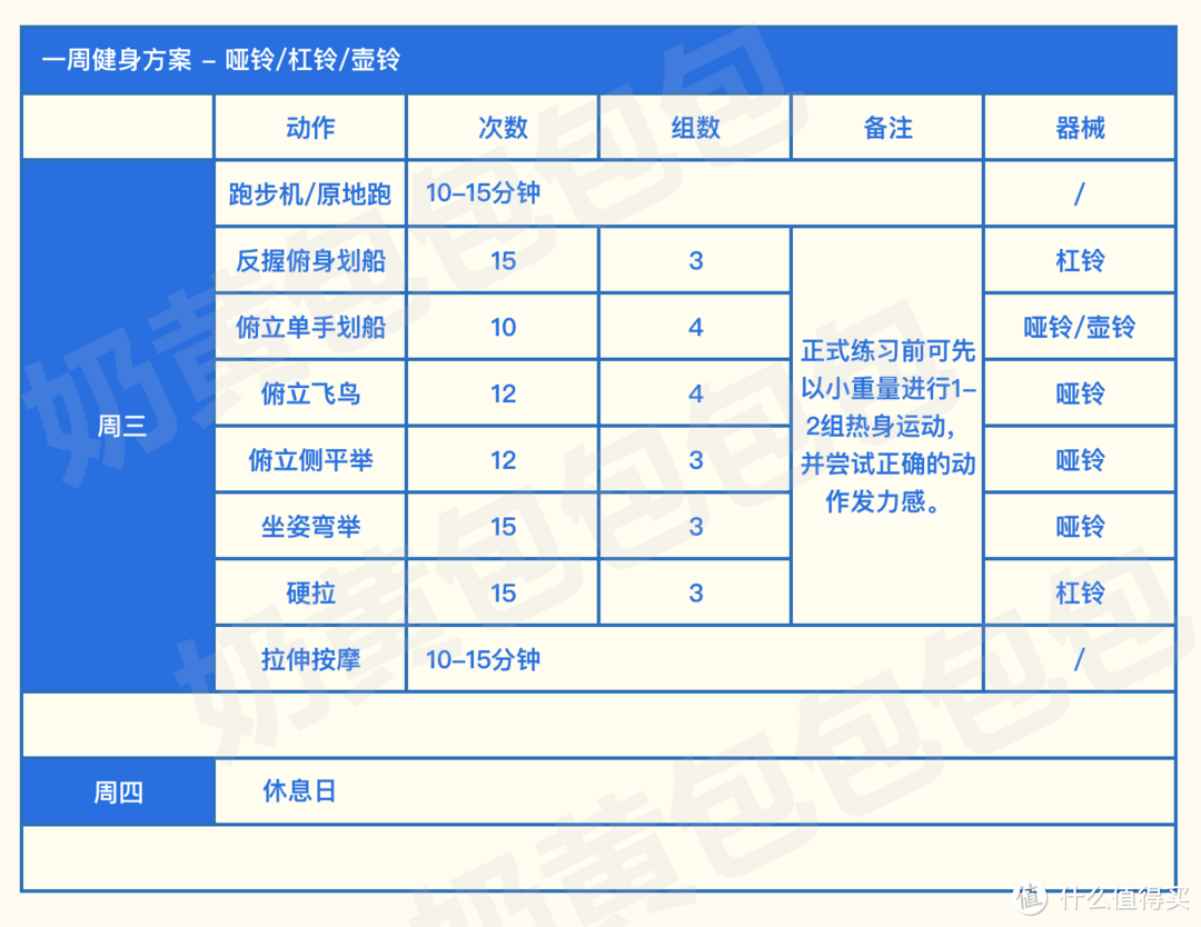 打造以哑铃为主的家庭健身角，5组快调/可调节哑铃+2组多功能套装+2张调节哑铃凳测评（附一周健身方案）