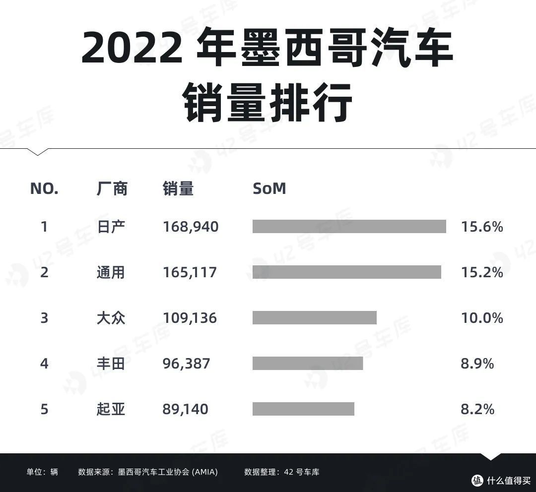 墨西哥，中国新能源汽车产业进军美国的「桥头堡」？