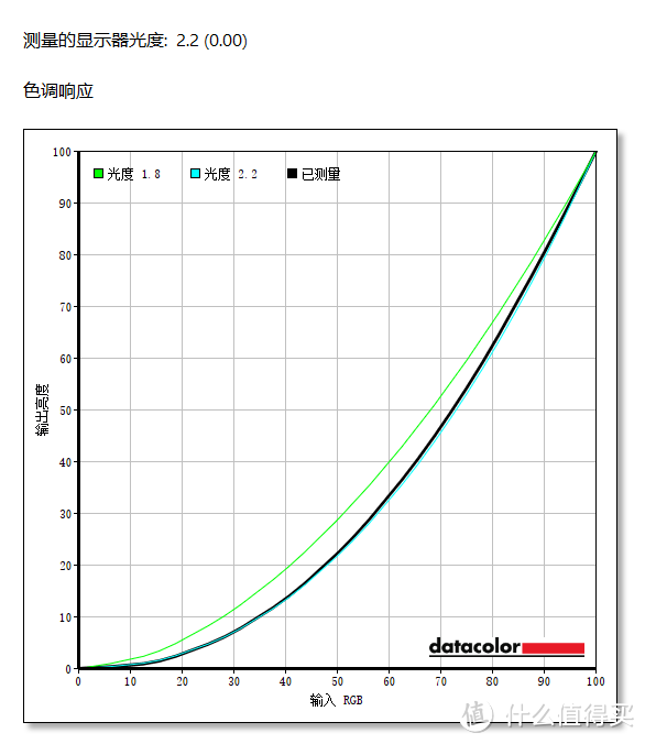 360Hz超高刷新+1ms GTG,蚂蚁电竞ANT27VQ MAX给高端2K电竞屏打了个样